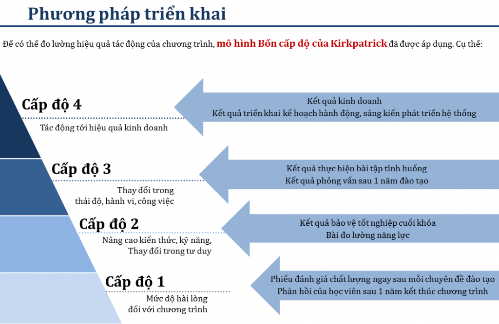 4 cap do kirkpatrick