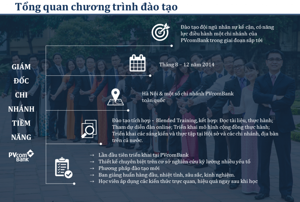 PVCB_Tongquanchuongtrinhdaotao