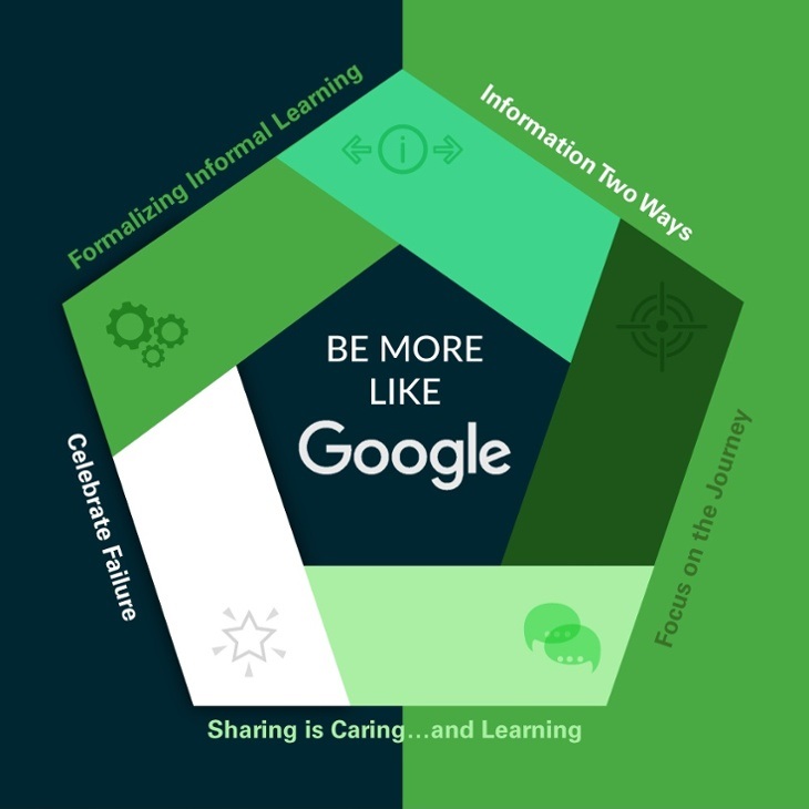 THE GOOGLE WAY OF BUILDING A STRONG LEARNING CULTURE